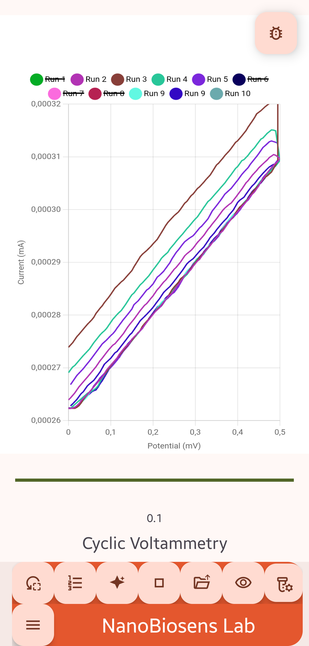 10-run CV calibration graph